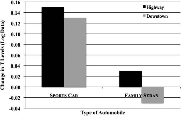 Porsche vs. Camary