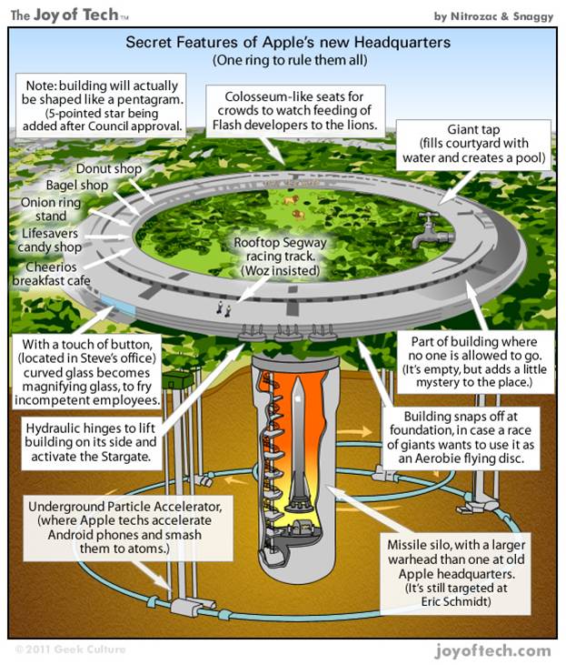 Real Scoop on Apple HQ